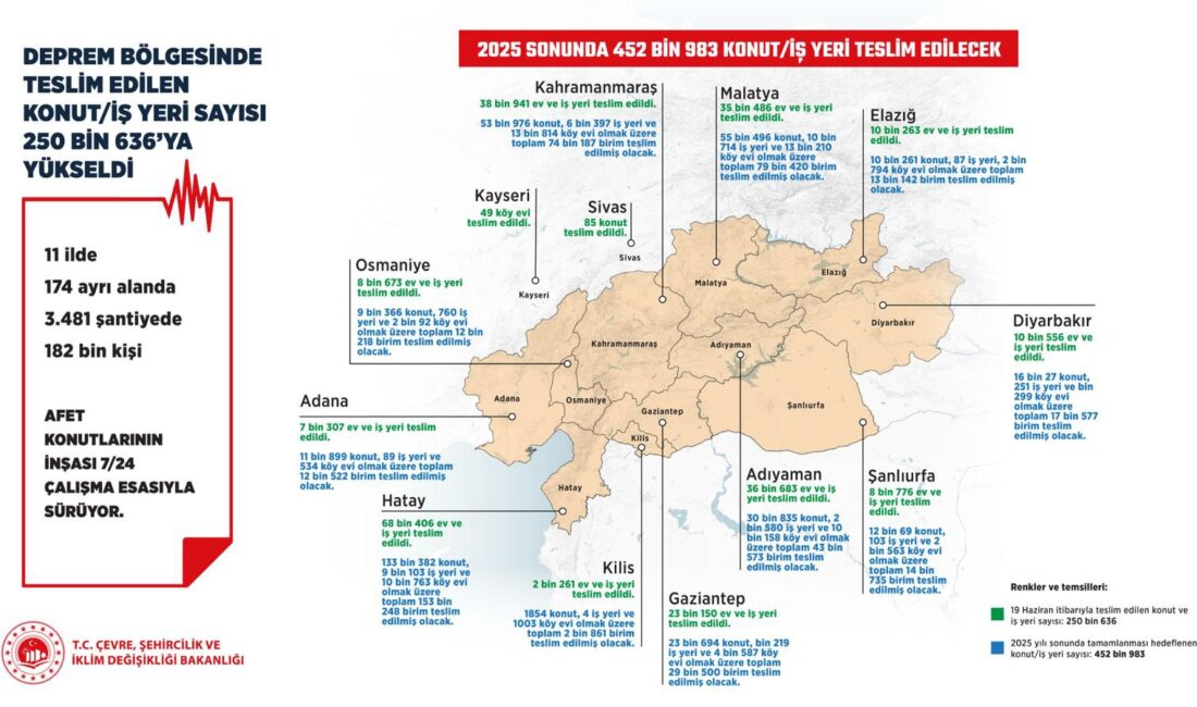 &nbsp; Çevre, Şehircilik ve