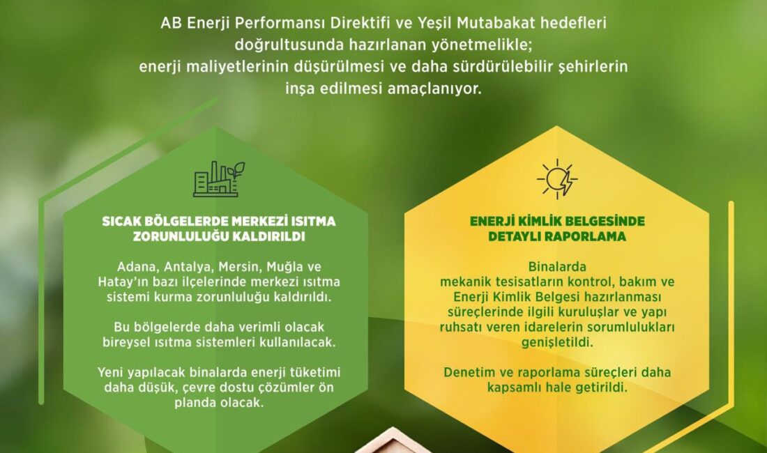 Çevre, Şehircilik ve İklim
