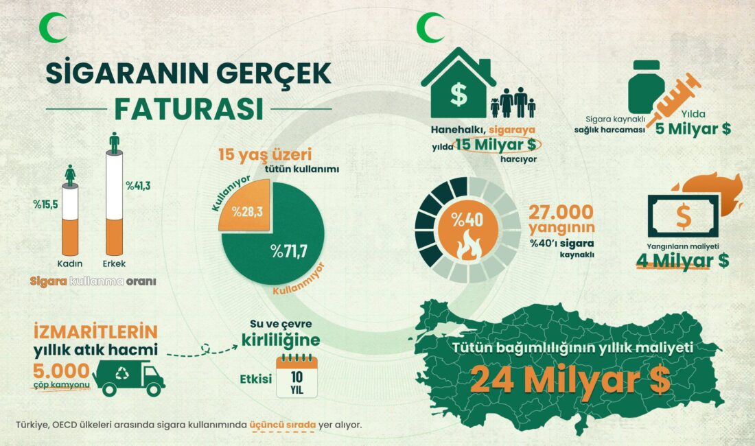 Yeşilay tarafından açıklanan son