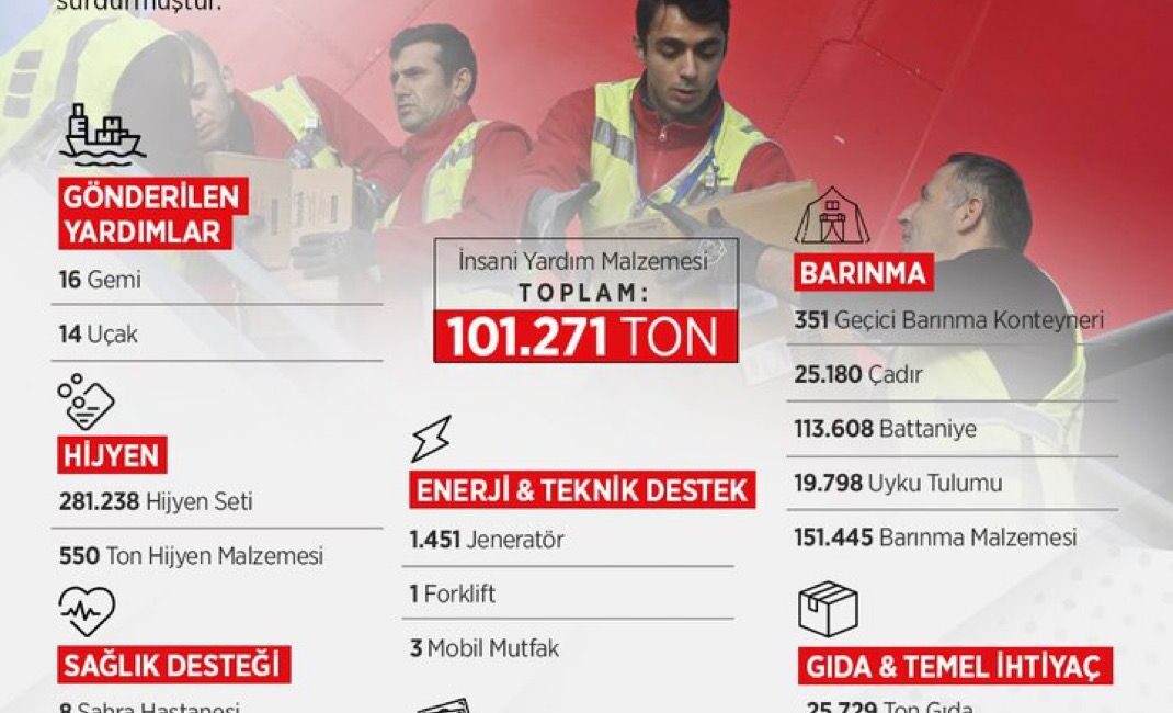 Cumhurbaşkanlığı İletişim Başkanlığı, Türkiye’nin