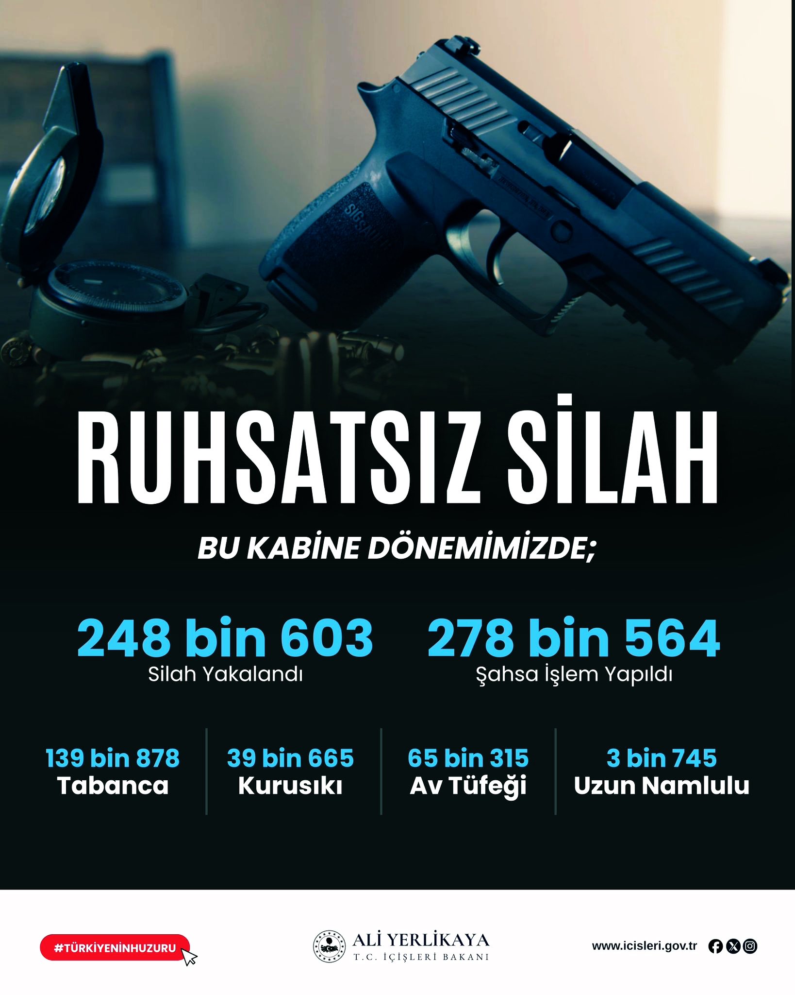 İçişleri Bakanı Ali Yerlikaya: Son 1 Haftada 1.867 Ruhsatsız Silah Ele Geçirildi