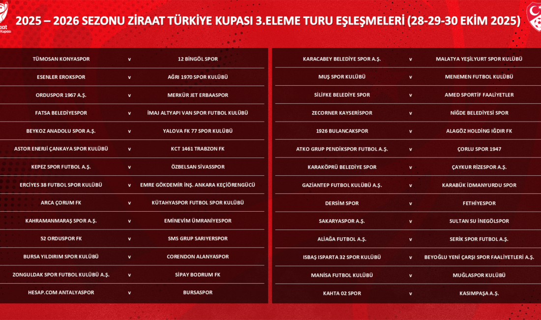Ziraat Türkiye Kupası 3. Eleme Turu Kuraları Çekildi Ziraat Türkiye Kupası 3’üncü