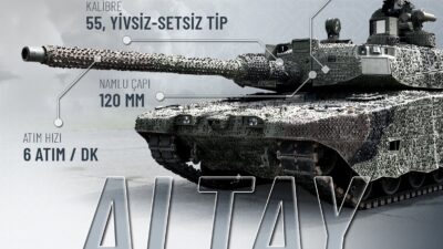 Türk Silahlı Kuvvetleri’ne ilk teslimatları