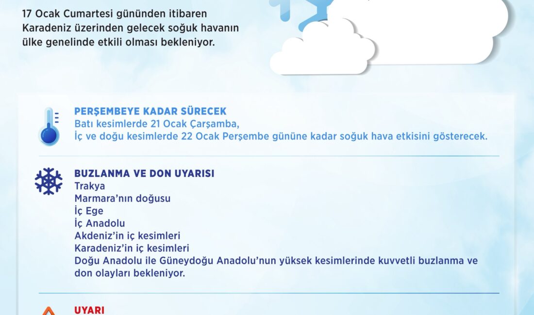 Çevre, Şehircilik ve İklim
