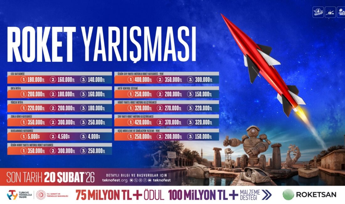TEKNOFEST 2026 Roket Yarışması Başvuruları Başladı: Genç Yetenekler Uzay İçin Yarışıyor ROKETSAN yürütücülüğünde gerçekleştirilen TEKNOFEST