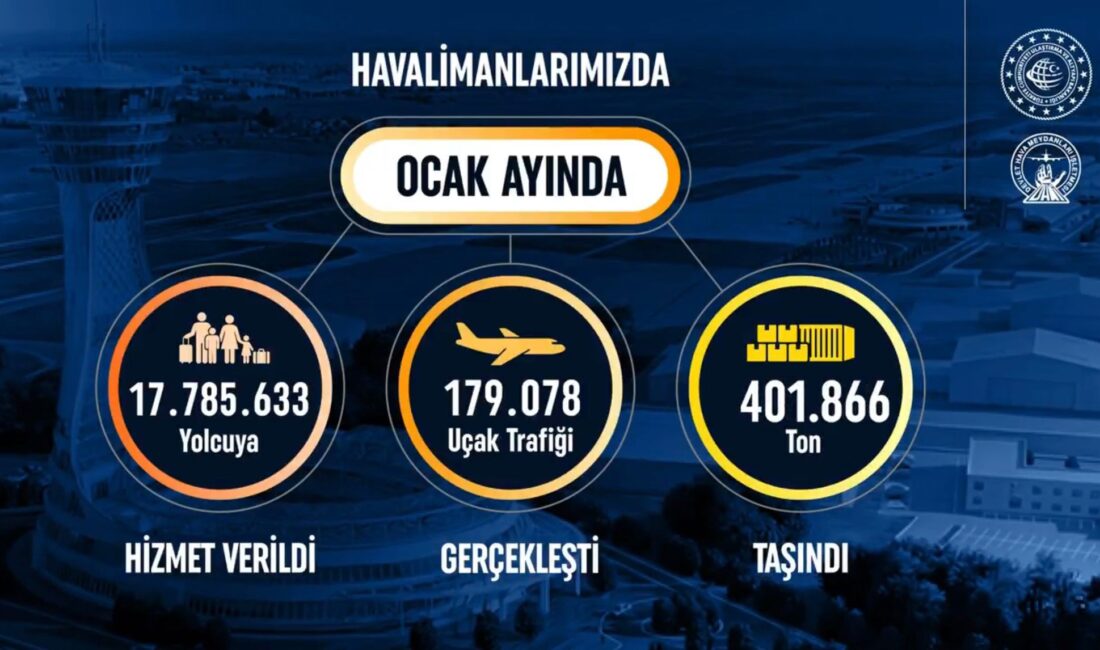 Devlet Hava Meydanları İşletmesi