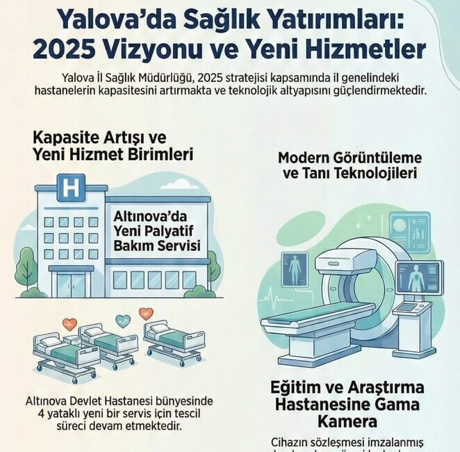 Yalova’da Sağlık Yatırımları 2025 Vizyonuyla Hızlanıyor Yalova İl Sağlık Müdürlüğü