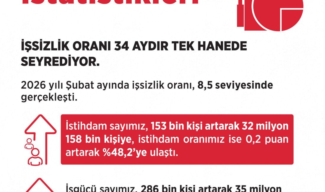 Çalışma ve Sosyal Güvenlik