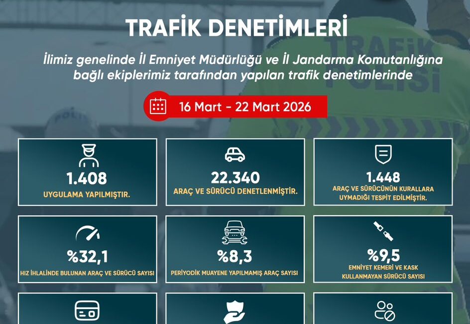 Bolu’da Bir Haftalık Trafik Bilançosu Açıklandı: 22 Bin 340 Araç Denetlendi Bolu Valiliği koordinasyonunda İl
