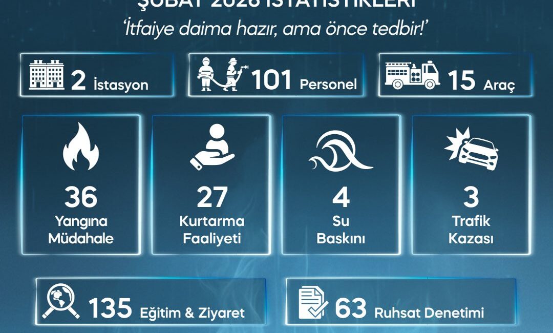 Yalova Belediyesi İtfaiye Ekipleri