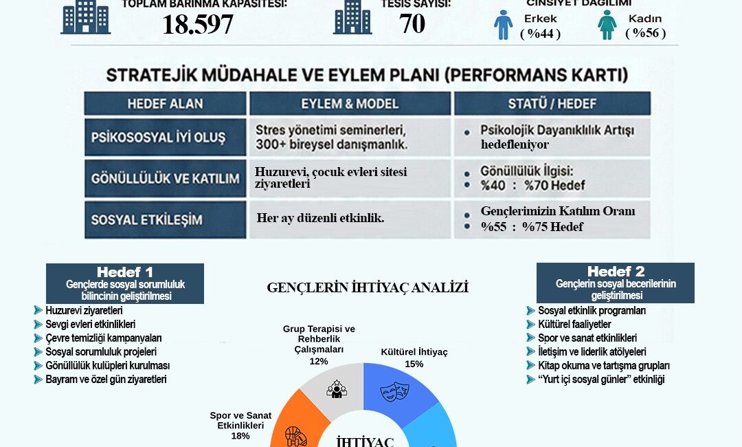 Ağrı’da Gençlerin Geleceği İçin Dev Adım: 2026 Eylem Planı Yürürlüğe Girdi Ağrı Valiliği himaye ve