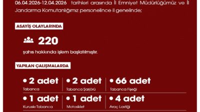 Niğde Valiliği İl Basın ve