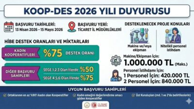Tunceli’de kooperatiflerin üretim kapasitelerini artırmak,