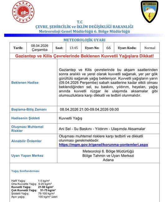 GAZİANTEP / TEKHA Meteoroloji