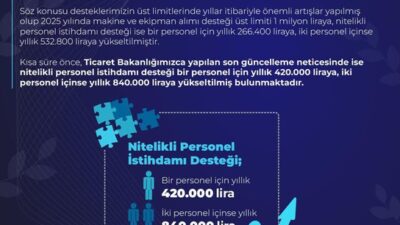 Kastamonu Valiliği, Ticaret Bakanlığı tarafından