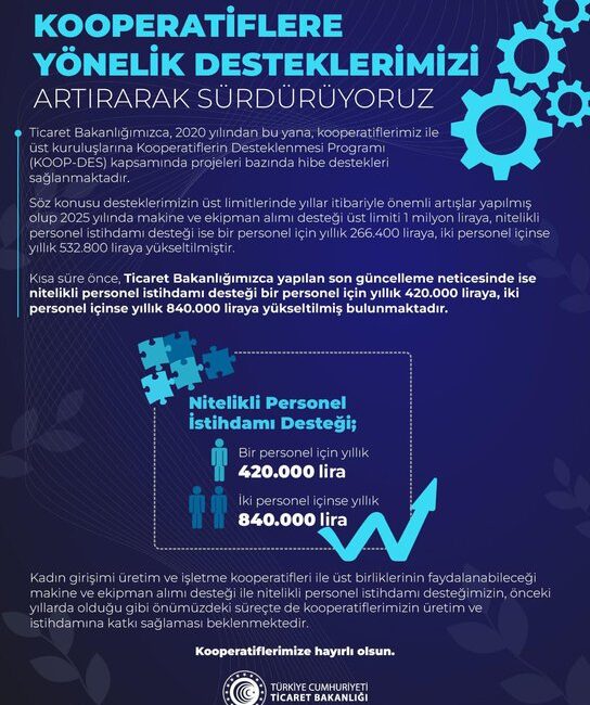 Kastamonu Valiliği, Ticaret Bakanlığı