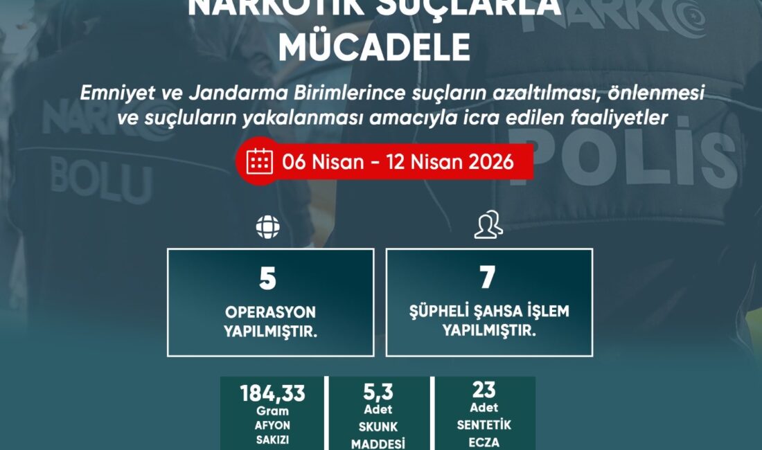 Bolu’da Huzur ve Güven Operasyonları: Bir Haftalık Bilanço Açıklandı Bolu Valiliği, İl Emniyet
