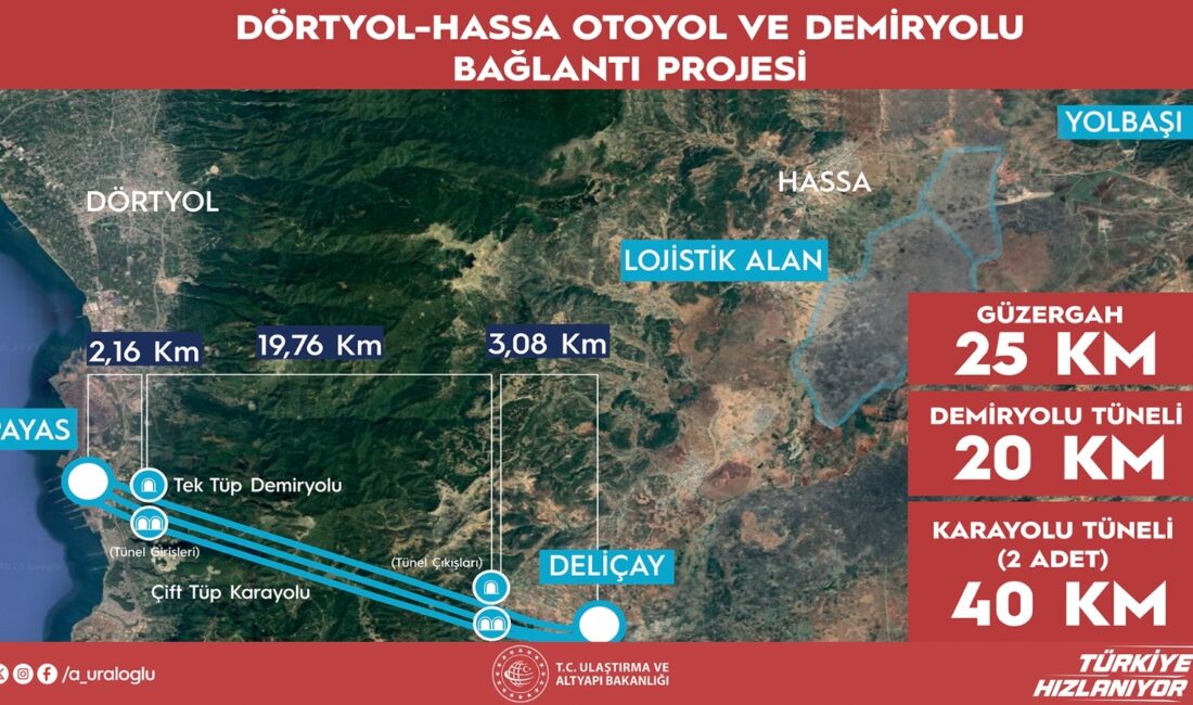 Bakan Uraloğlu Duyurdu: Amanos Dağları’nın Altından Geçecek Dev Tünellerle Amik Ovası’na Ulaşım 5 Dakikaya Düşüyor HATAY / TEKHA Ulaştırma