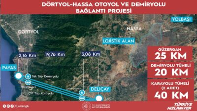 HATAY / TEKHA Ulaştırma ve