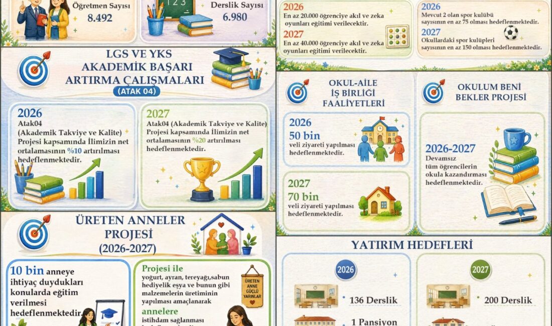 Ağrı İl Millî Eğitim