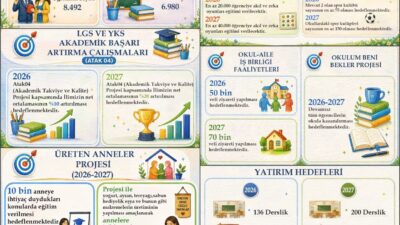 Ağrı İl Millî Eğitim Müdürlüğü’nün