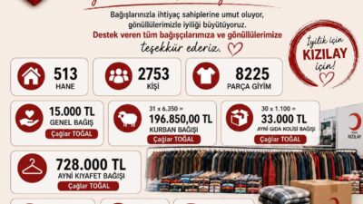 Türk Kızılay Adilcevaz Şubesi, gerçekleştirdiği