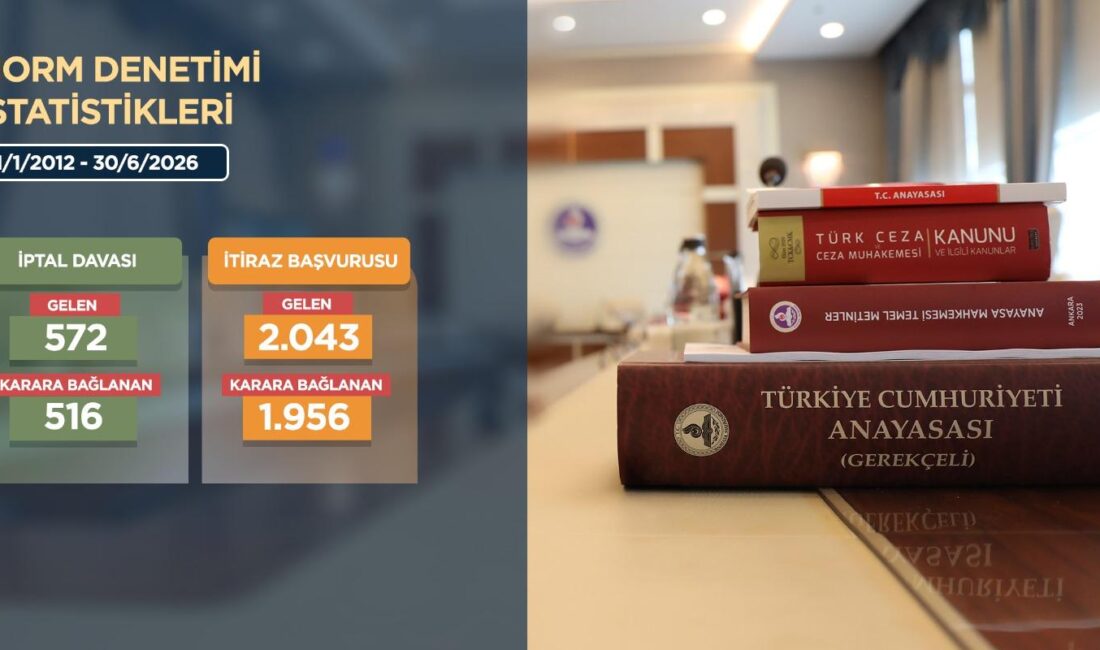 Anayasa Mahkemesi’nin Bireysel Başvuru Ve Norm Denetimi İstatistikleri Açıklandı ANKARA / TEKHA Anayasa