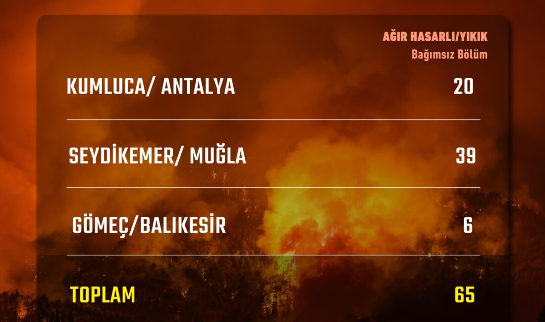 ANKARA / TEKHA Çevre,