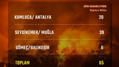 ANKARA / TEKHA Çevre, Şehircilik