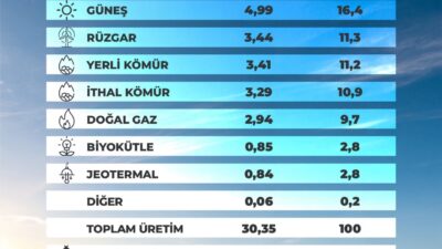 Enerji ve Tabii Kaynaklar Bakanlığı,