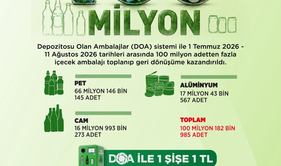Çevre, Şehircilik ve İklim