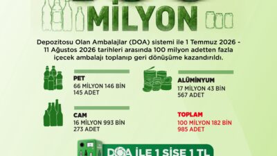 Çevre, Şehircilik ve İklim Değişikliği