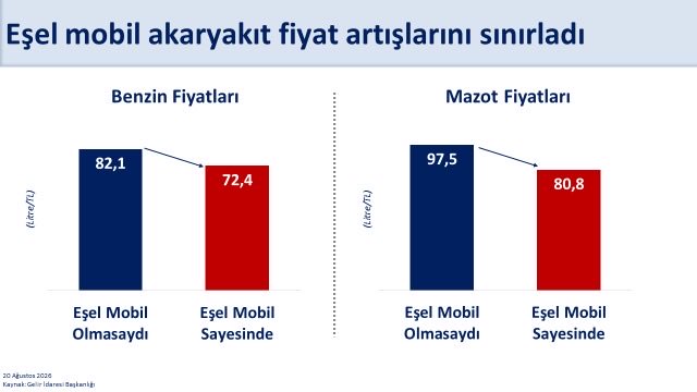 Hazine ve Maliye Bakanı