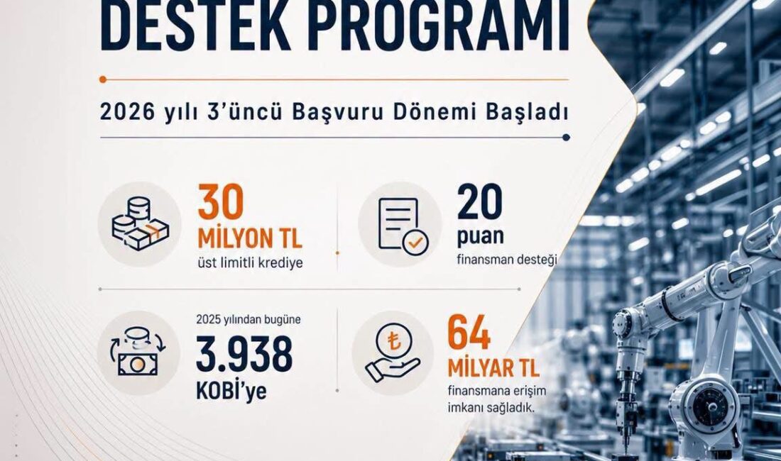 KOBİ’ler İçin 30 Milyon Liraya Varan Yeni Destek Dönemi Başladı Küçük ve Orta Ölçekli