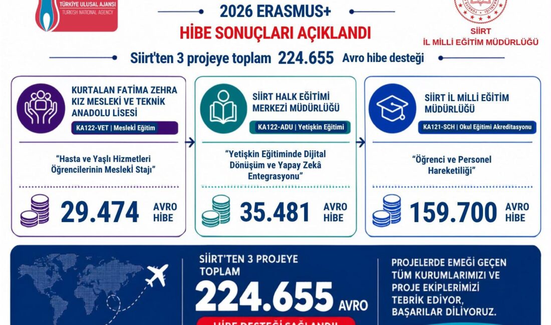 Siirt’te eğitim kalitesini uluslararası