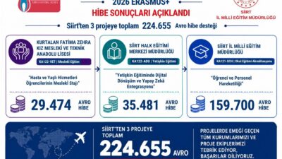 Siirt’te eğitim kalitesini uluslararası seviyeye