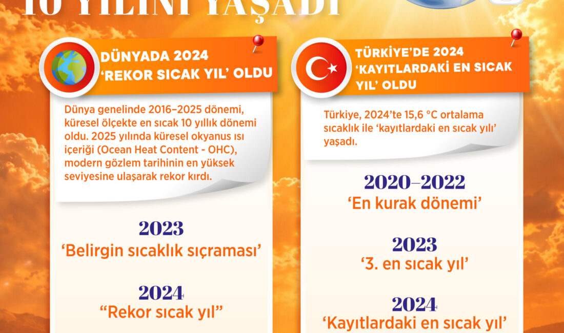 Meteoroloji Genel Müdürlüğü, uluslararası