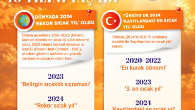 Meteoroloji Genel Müdürlüğü, uluslararası kuruluşların