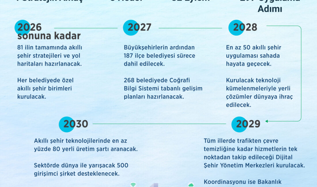 ANKARA / TEKHA Çevre,