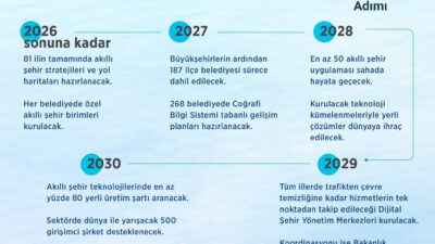 ANKARA / TEKHA Çevre, Şehircilik