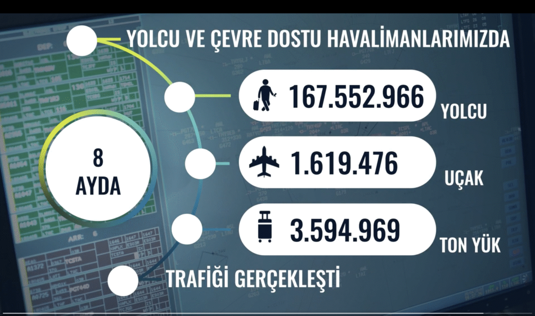 Devlet Hava Meydanları İşletmesi