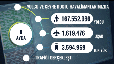 Devlet Hava Meydanları İşletmesi Genel