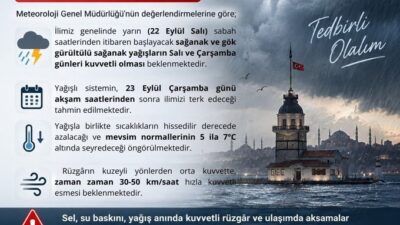 Meteoroloji Genel Müdürlüğü verileri doğrultusunda