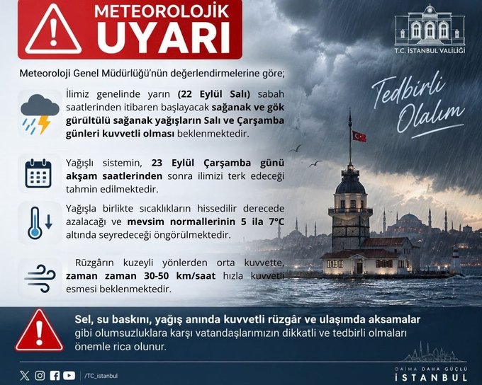 Meteoroloji Genel Müdürlüğü verileri