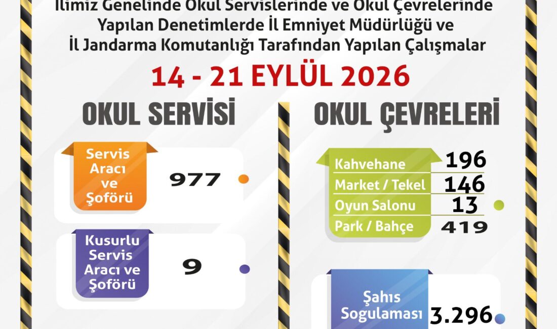 Eskişehir’de Okul Servisleri Ve Çevrelerinde Sıkı Güvenlik Denetimi Eskişehir genelinde öğrencilerin güvenliğini