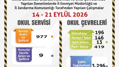 Eskişehir genelinde öğrencilerin güvenliğini sağlamak