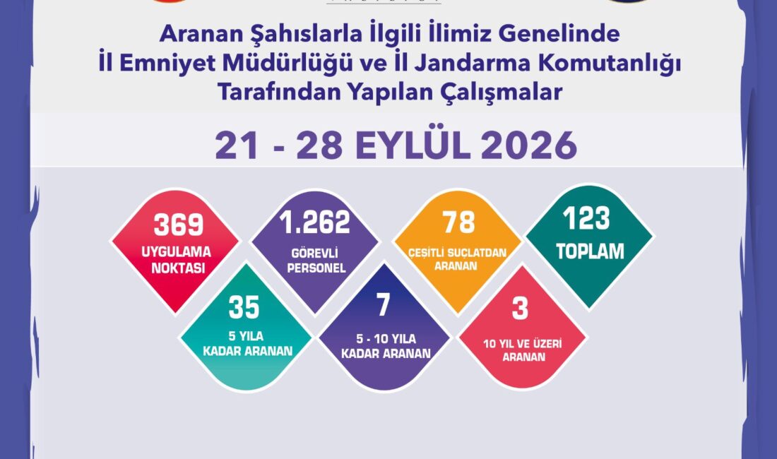 Eskişehir’de Geniş Çaplı Asayiş Ve Okul Güvenliği Denetimi Eskişehir İl Emniyet Müdürlüğü