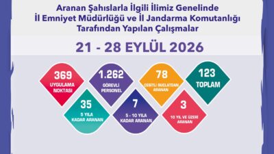 Eskişehir İl Emniyet Müdürlüğü ve