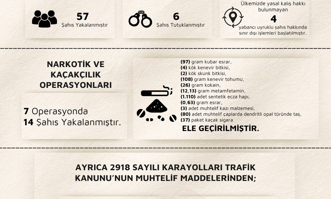 Çankırı genelinde emniyet ve