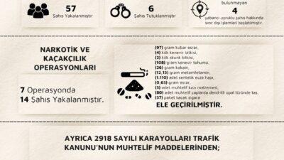 Çankırı genelinde emniyet ve jandarma
